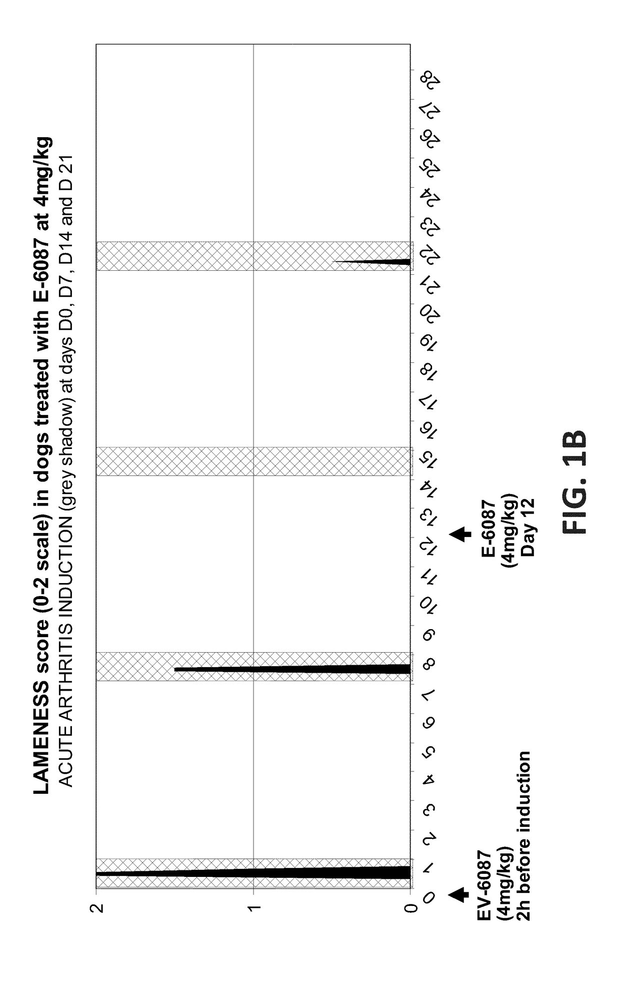 Pyrazoline-derived compound and its use in a weekly dosage regime against inflammation and pain derived from degenerative joint disease in mammals