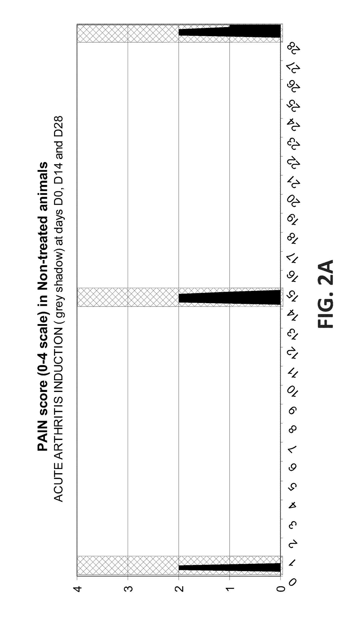 Pyrazoline-derived compound and its use in a weekly dosage regime against inflammation and pain derived from degenerative joint disease in mammals