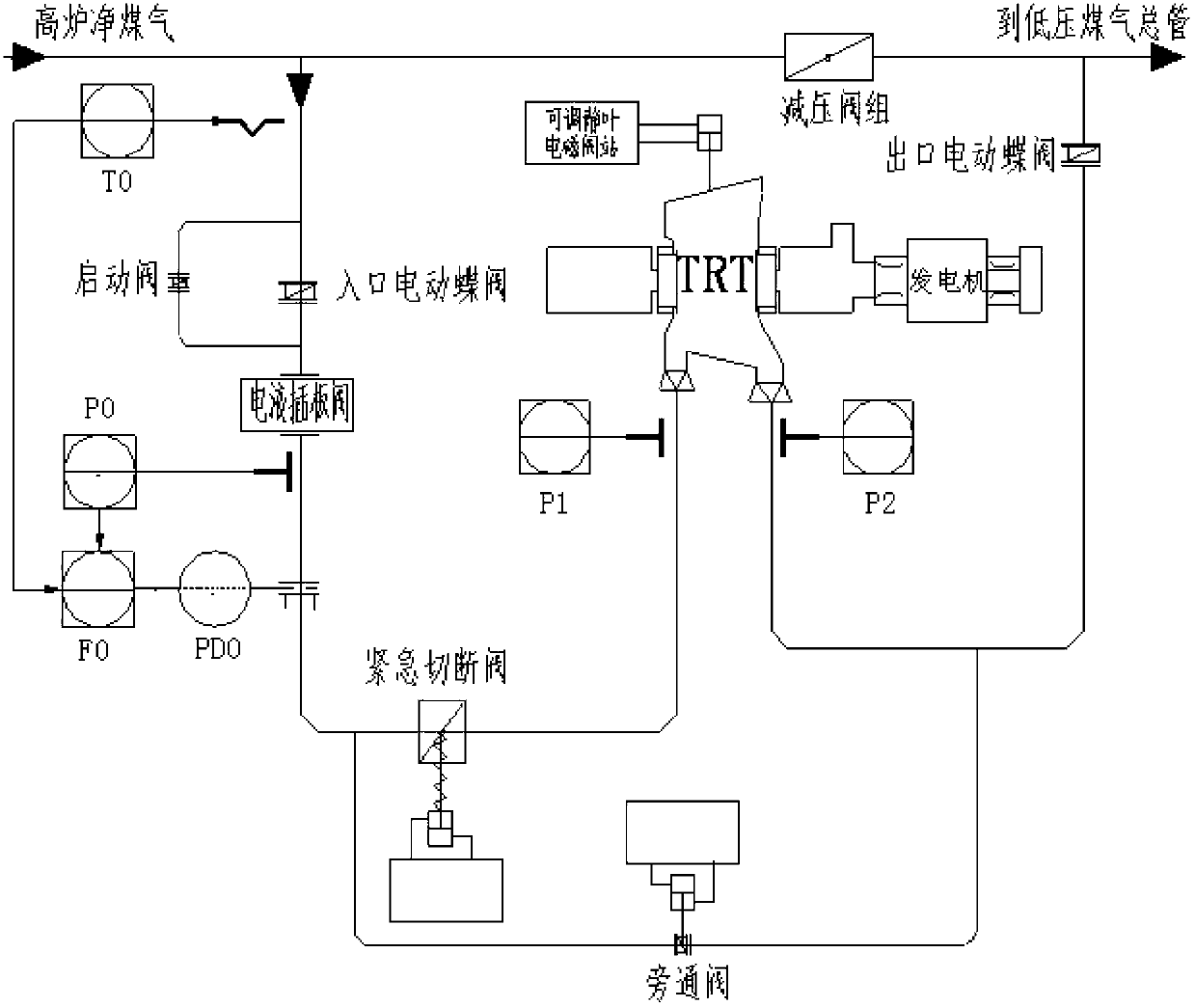 Automatic control method for top pressure of TRT (blast furnace top gas recovery turbine unit) system