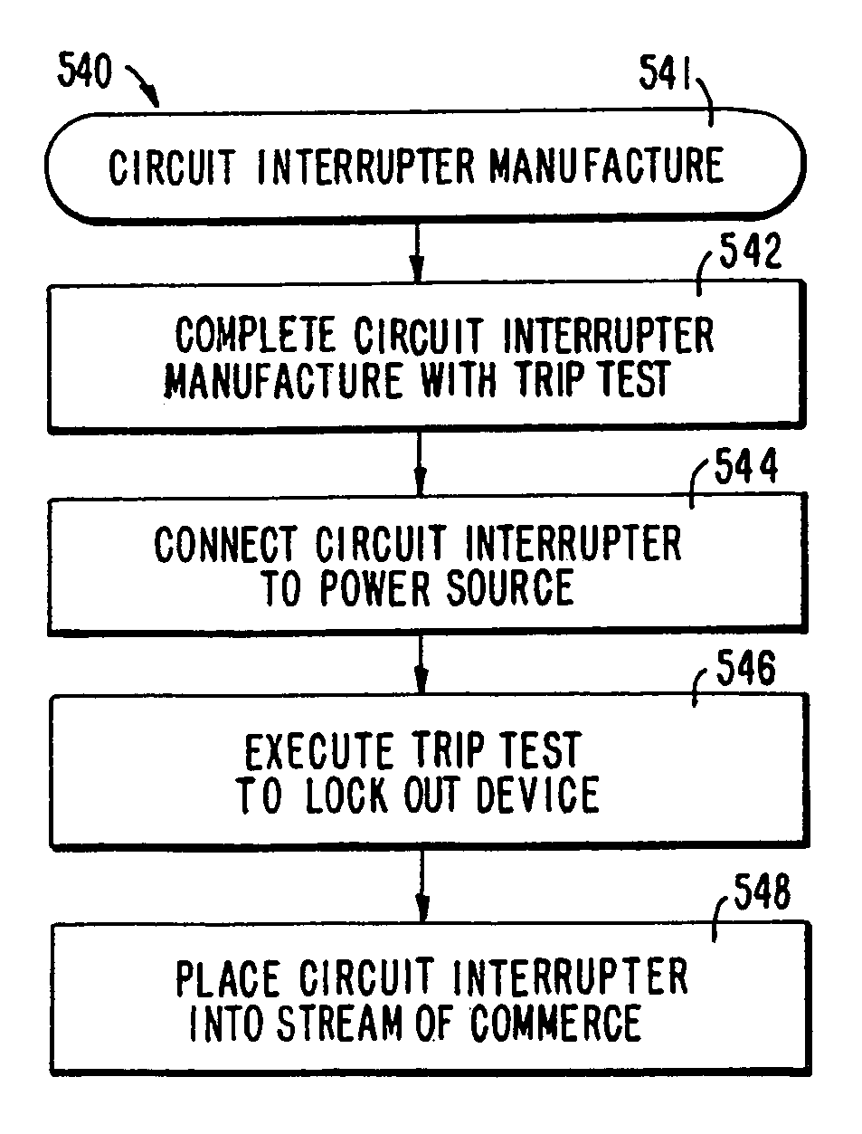 Circuit interrupting device with reset lockout and reverse wiring protection and method of manufacture
