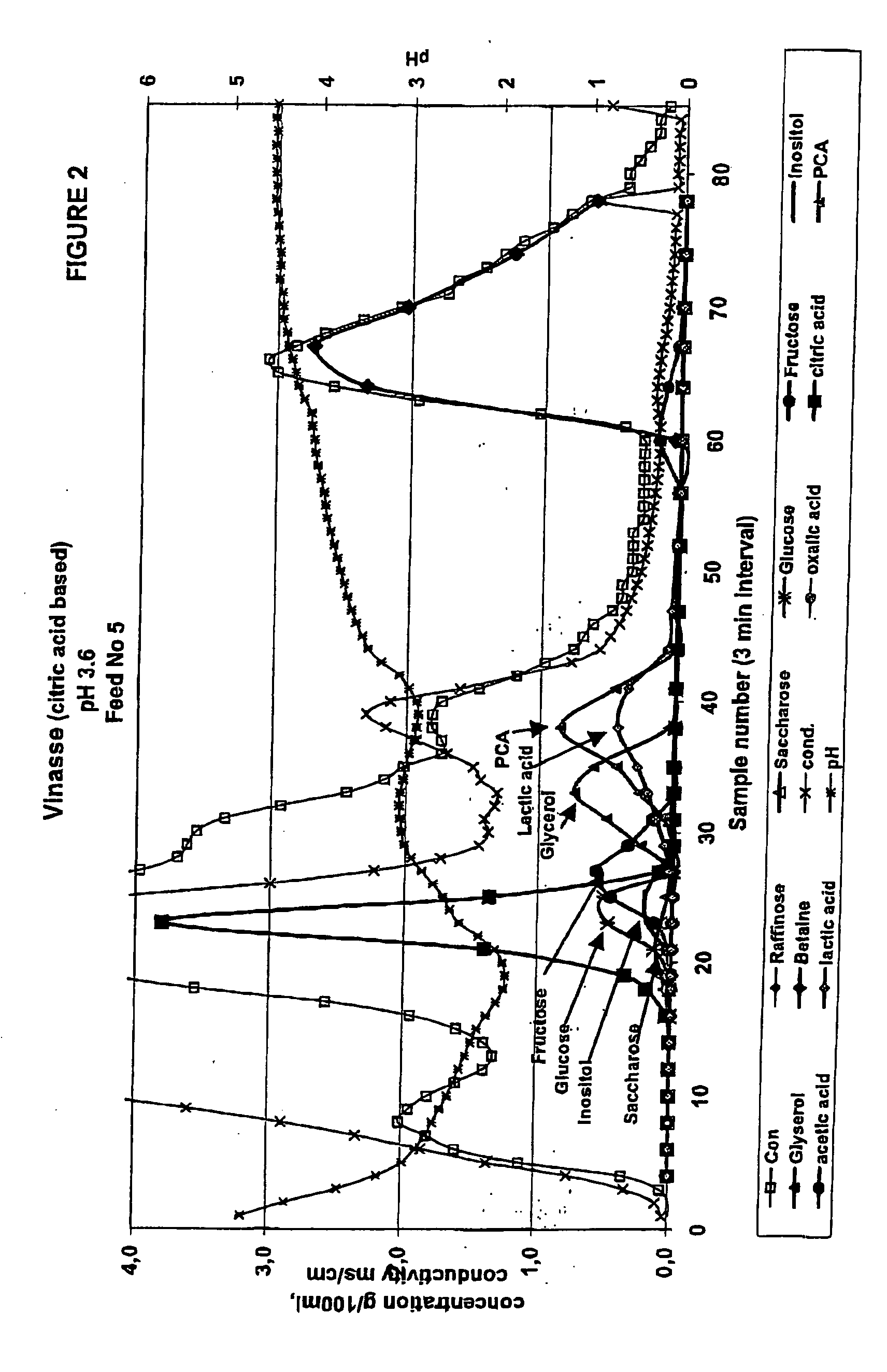 Method for separating betaine