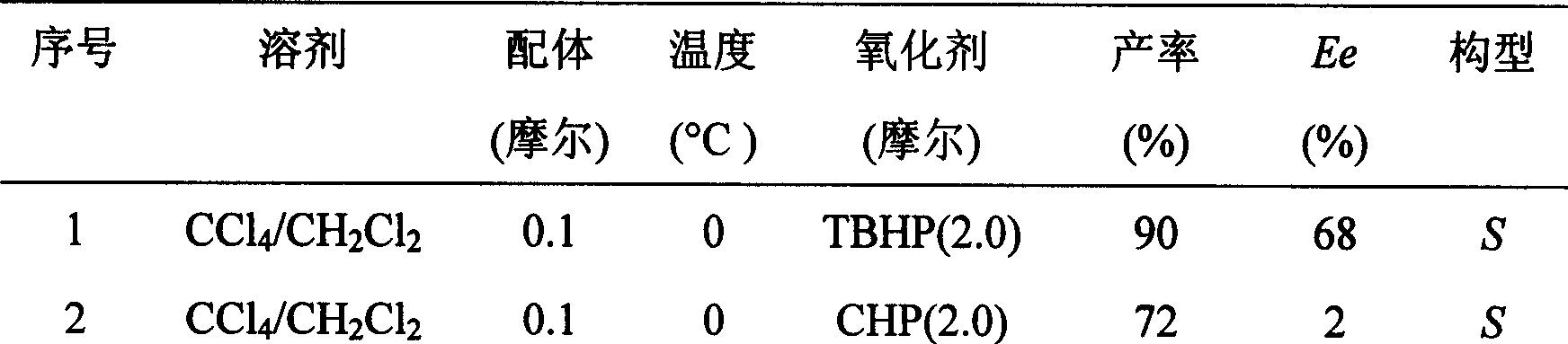 Method for high enantiomer selection preparation of (S)-Omeprazole