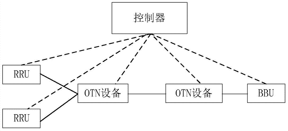 Method for transmitting common public radio interface (CPRI) signal and equipment