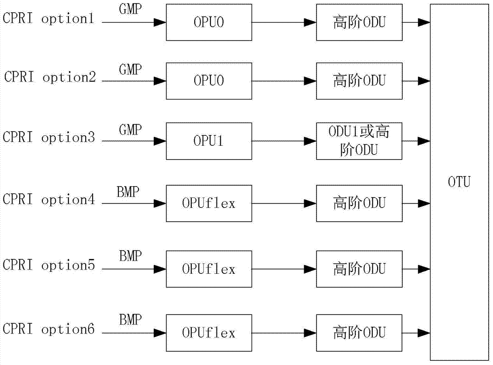 Method for transmitting common public radio interface (CPRI) signal and equipment