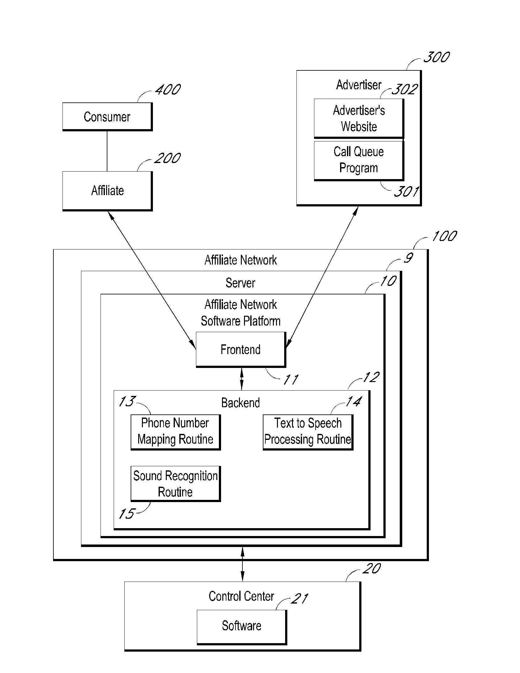 Methods and systems for data transfer and campaign management