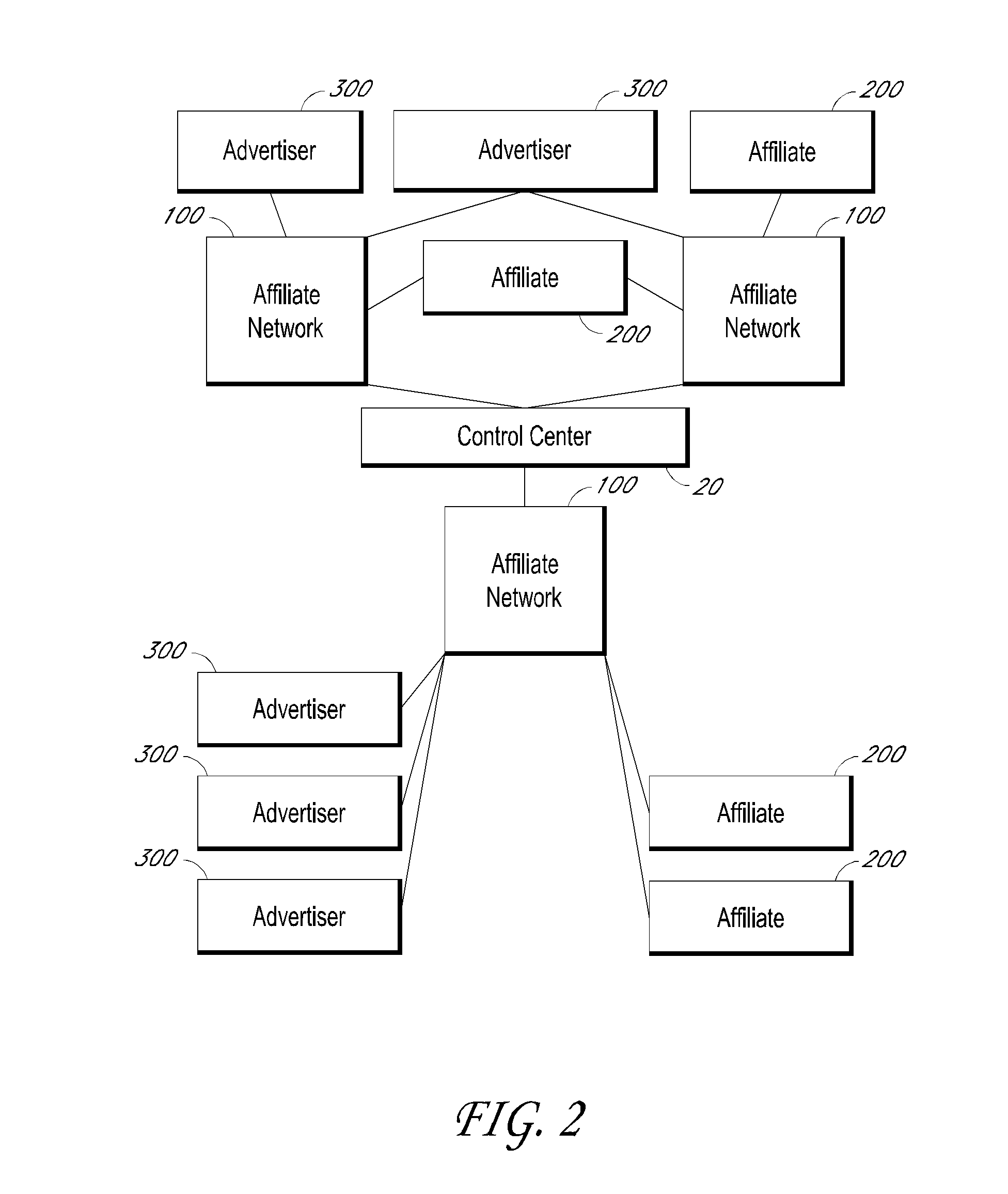 Methods and systems for data transfer and campaign management