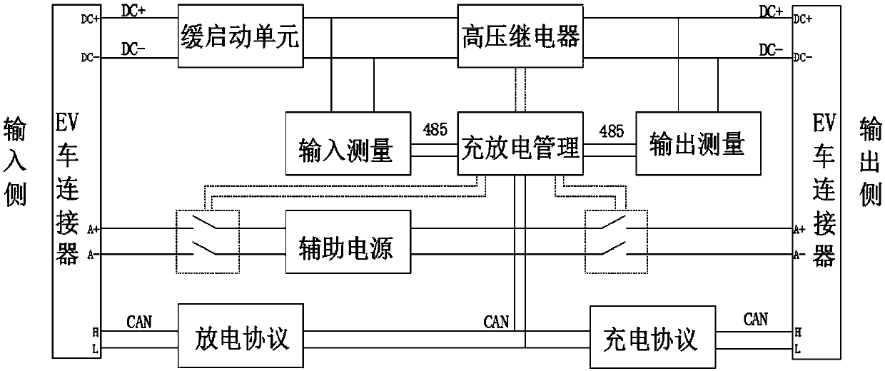 V2V emergency charging device of new energy automobile and charging control method thereof