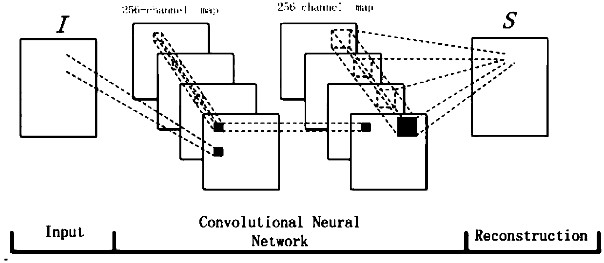 Single Image Rain Removal Method Based on Convolutional Neural Network