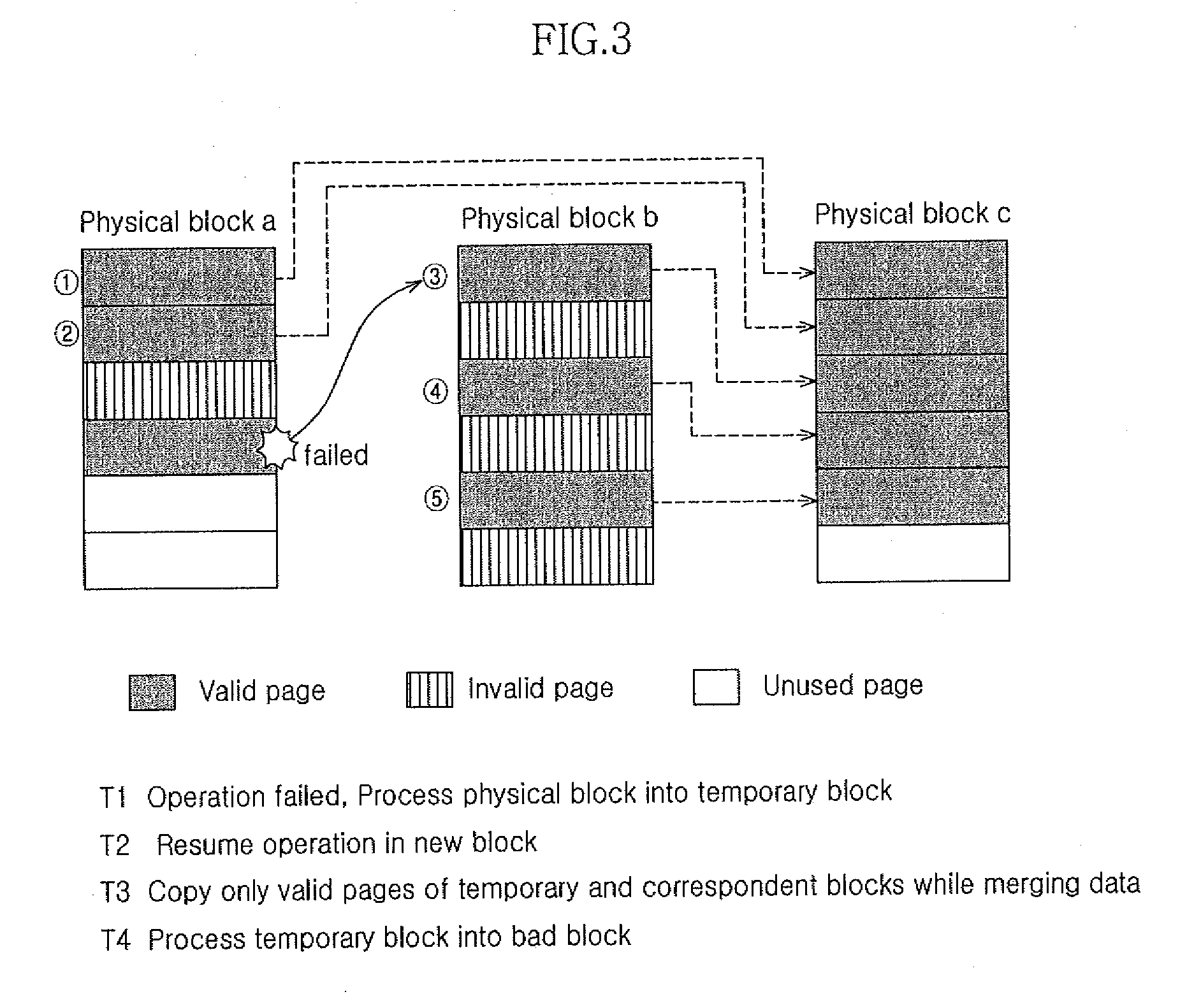 Solid state storage system with improved data merging efficiency and control method thereof