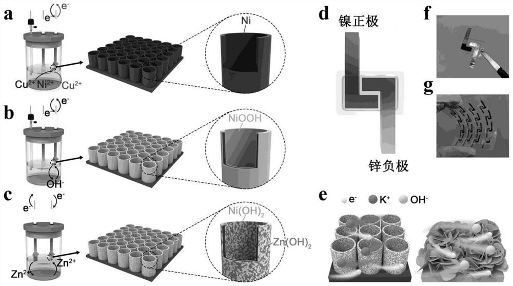 A nickel-zinc microbattery based on reconstructed epitaxial phase and its preparation method