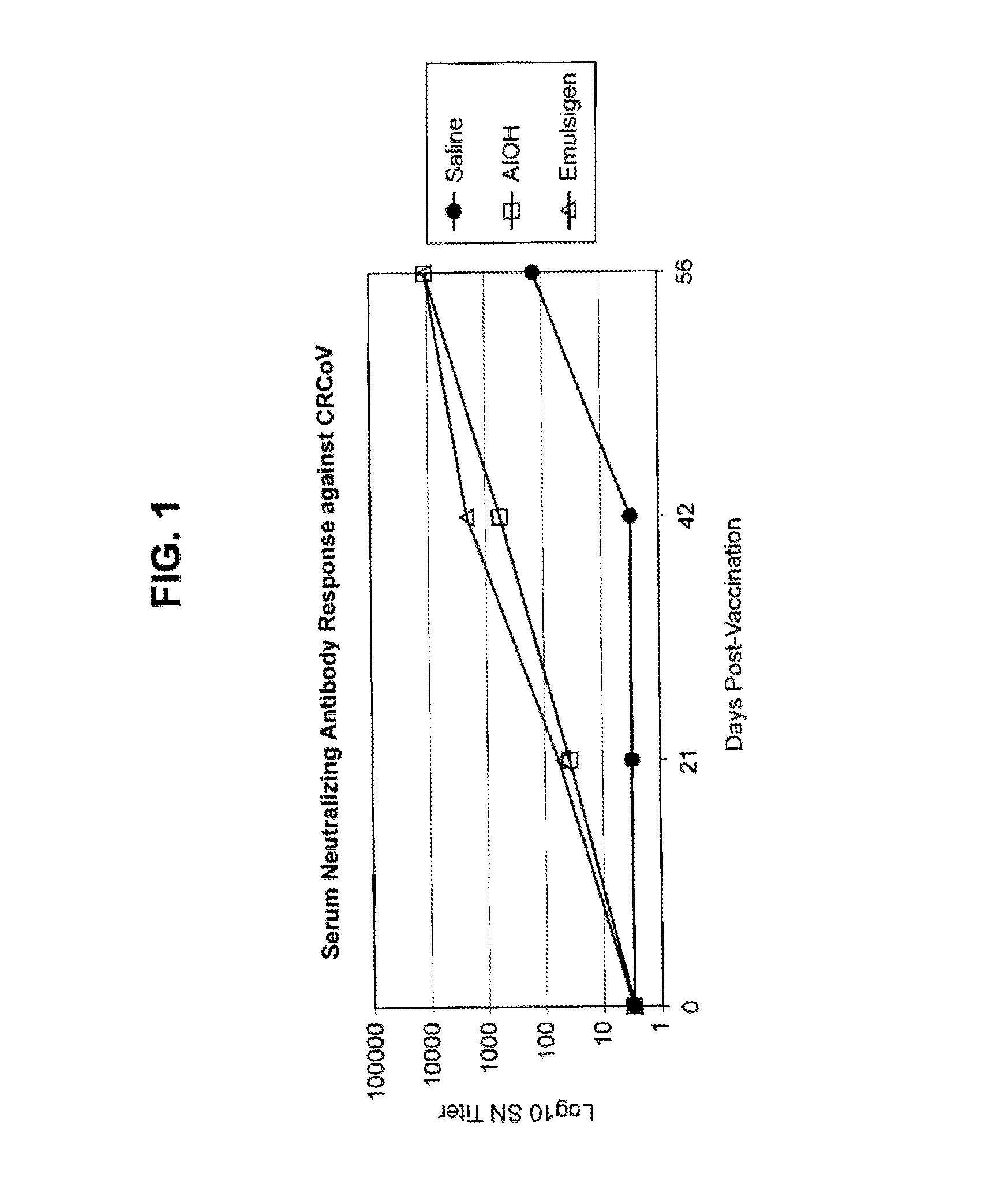 Compositions for canine respiratory disease complex