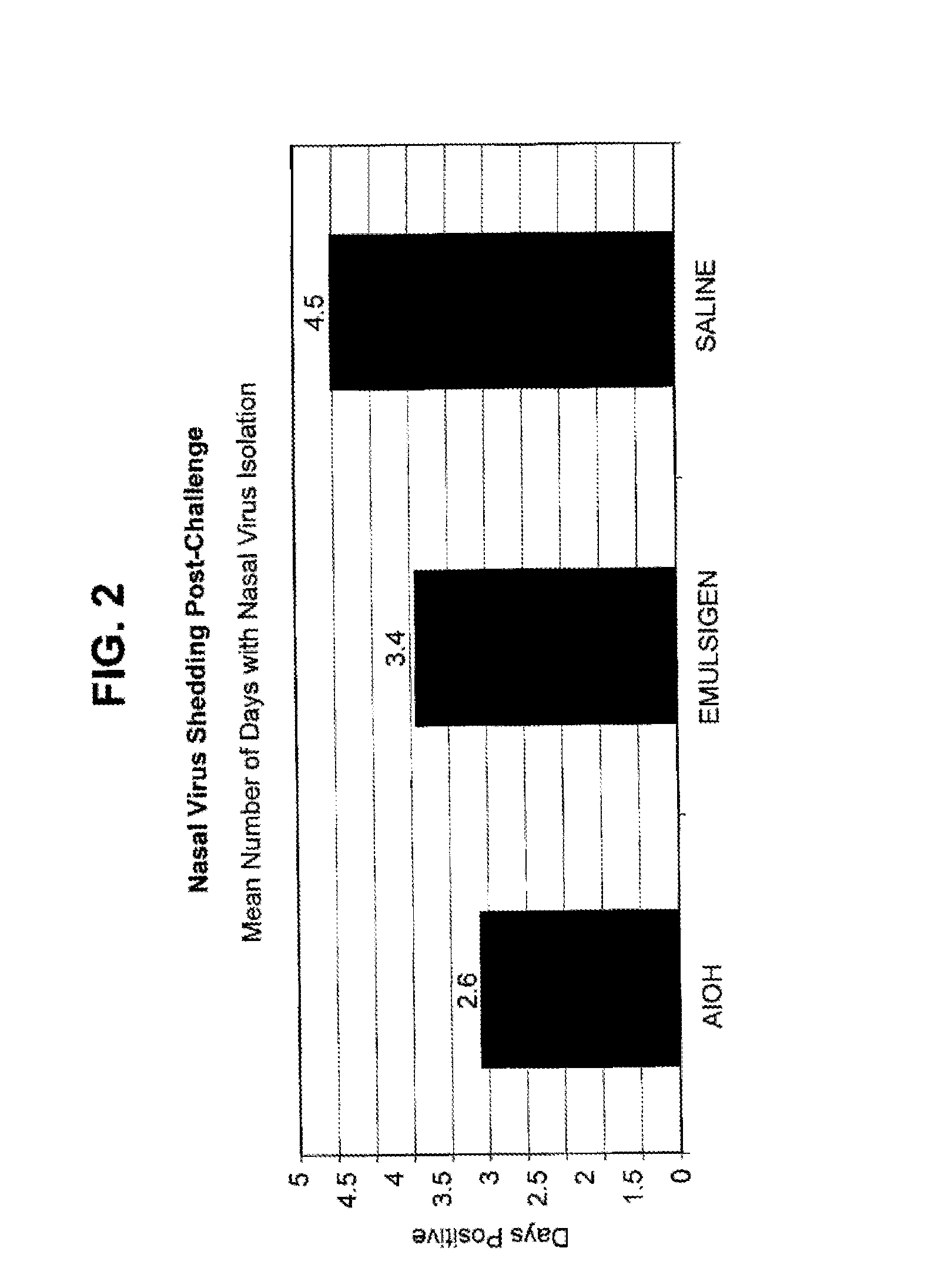 Compositions for canine respiratory disease complex