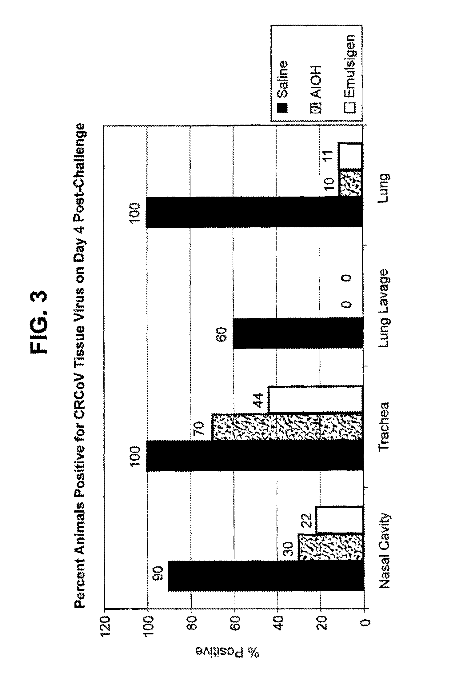 Compositions for canine respiratory disease complex