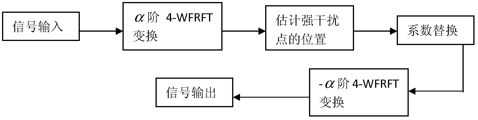 Four-weighted fractional Fourier transform-based narrowband interference suppression method