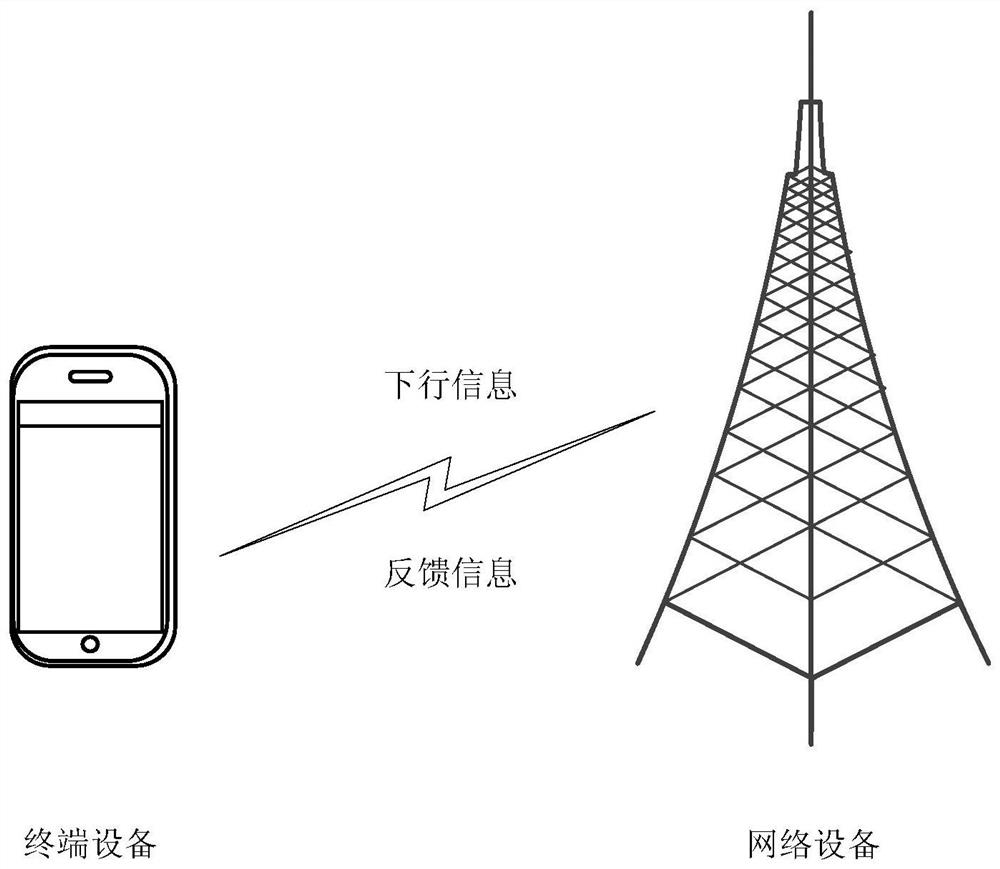 A communication method, terminal and network equipment for carrier aggregation system