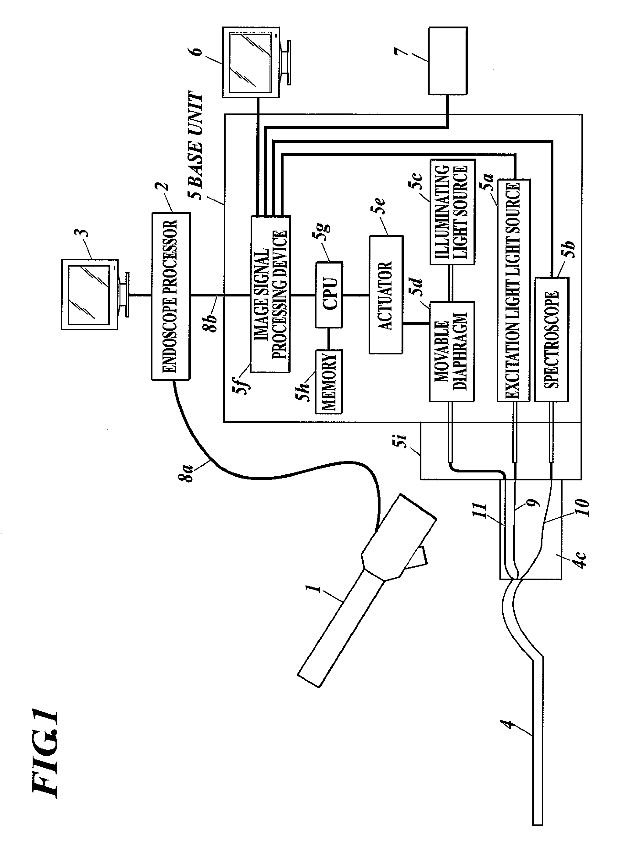 Probe, Diagnosis Device, and Method for Using the Diagnosis Device