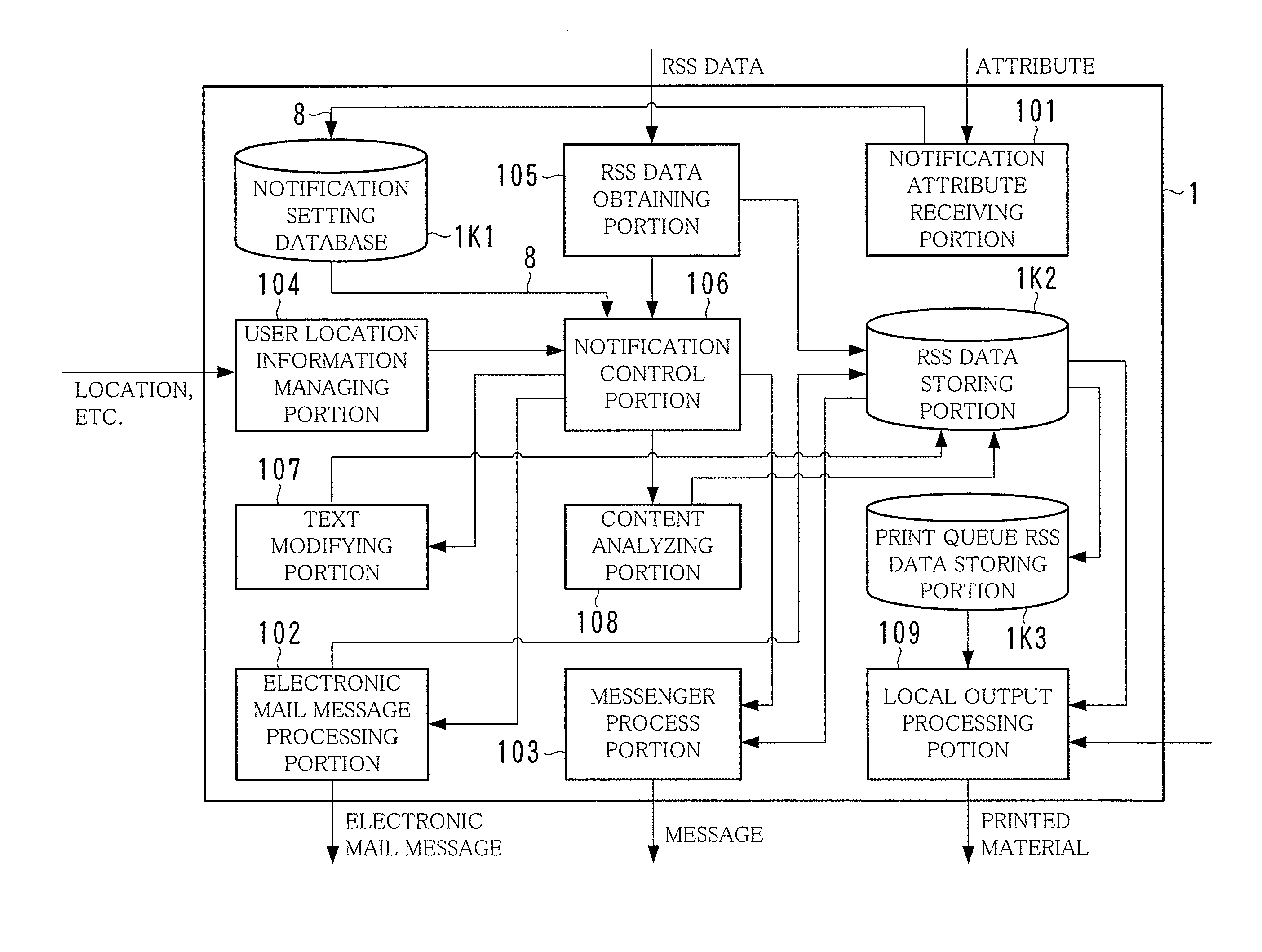 Provision Information Notification Apparatus, Provision Information Notification Method and Software Program