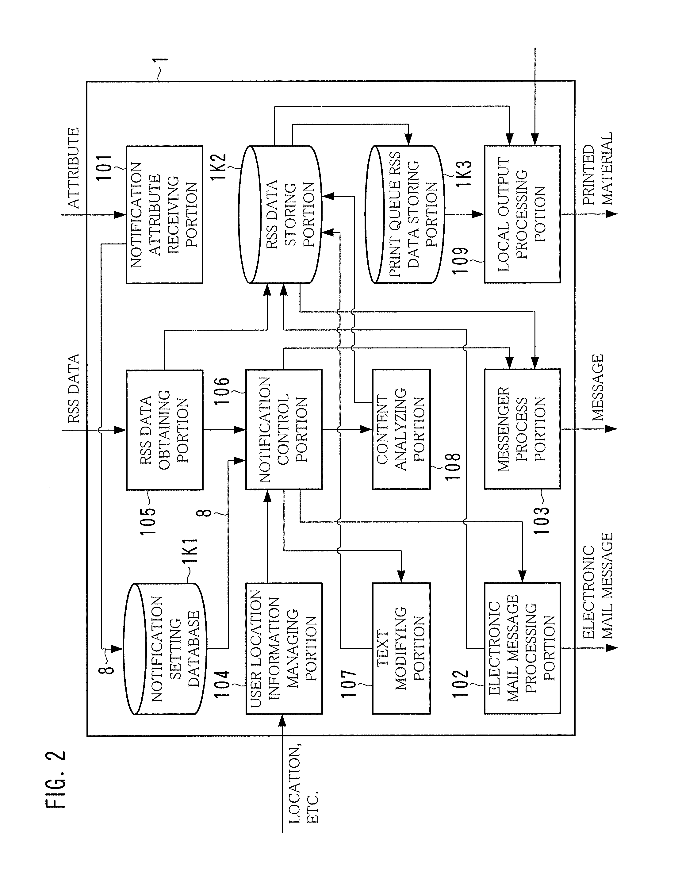 Provision Information Notification Apparatus, Provision Information Notification Method and Software Program