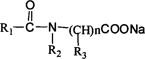 Method for preparing N-fatty acyl amino acid type surfactant by fat