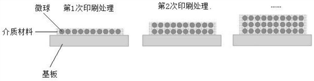 Composite material containing ordered microsphere array and preparation method of composite material