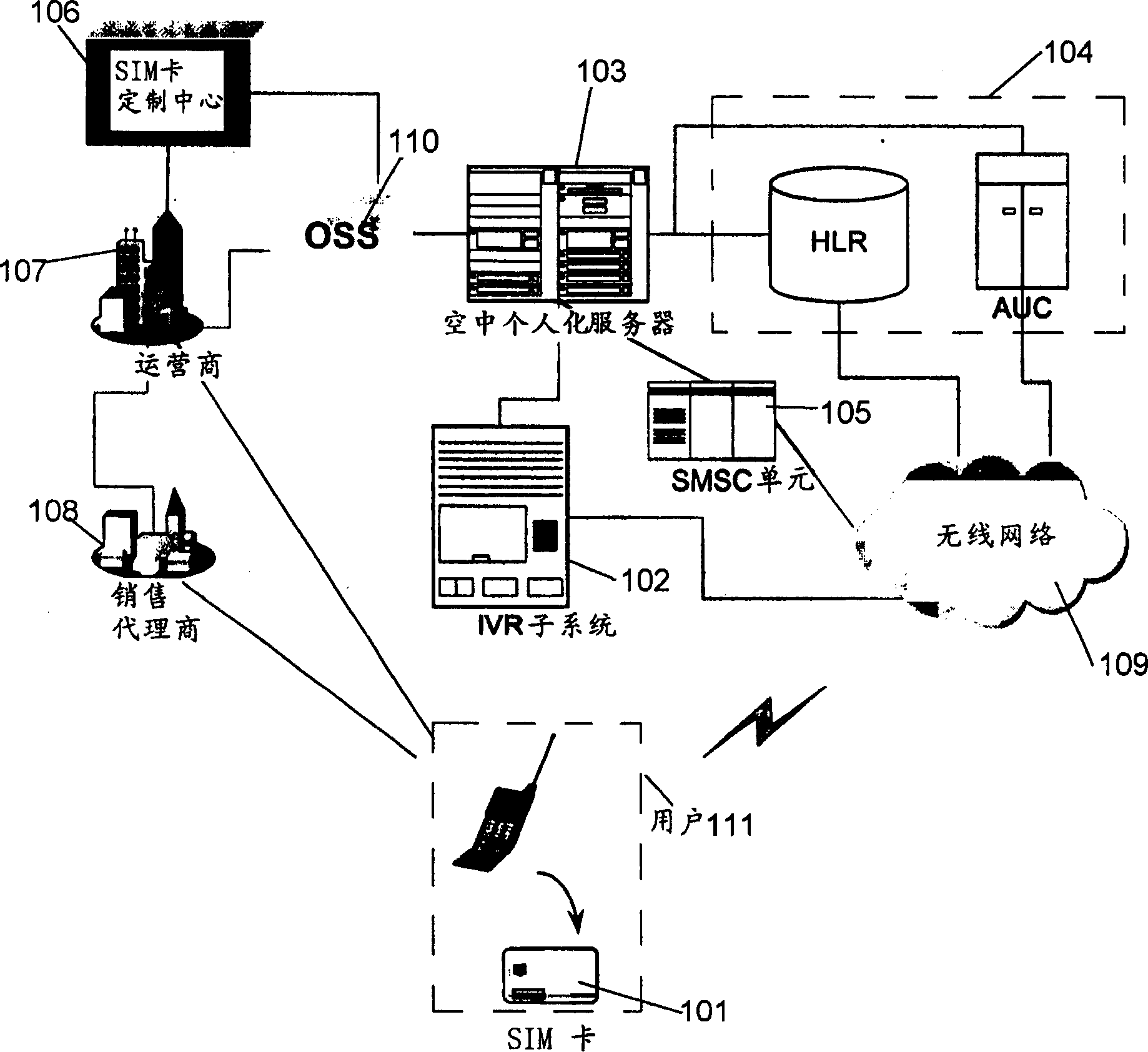 User identification module card, method for activating user identification module card in sky and its system
