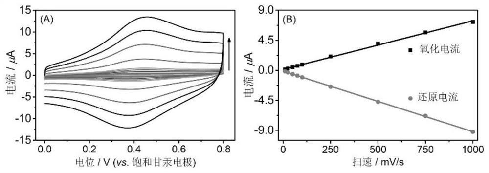 Electrochemical aptamer detection method of glycoprotein