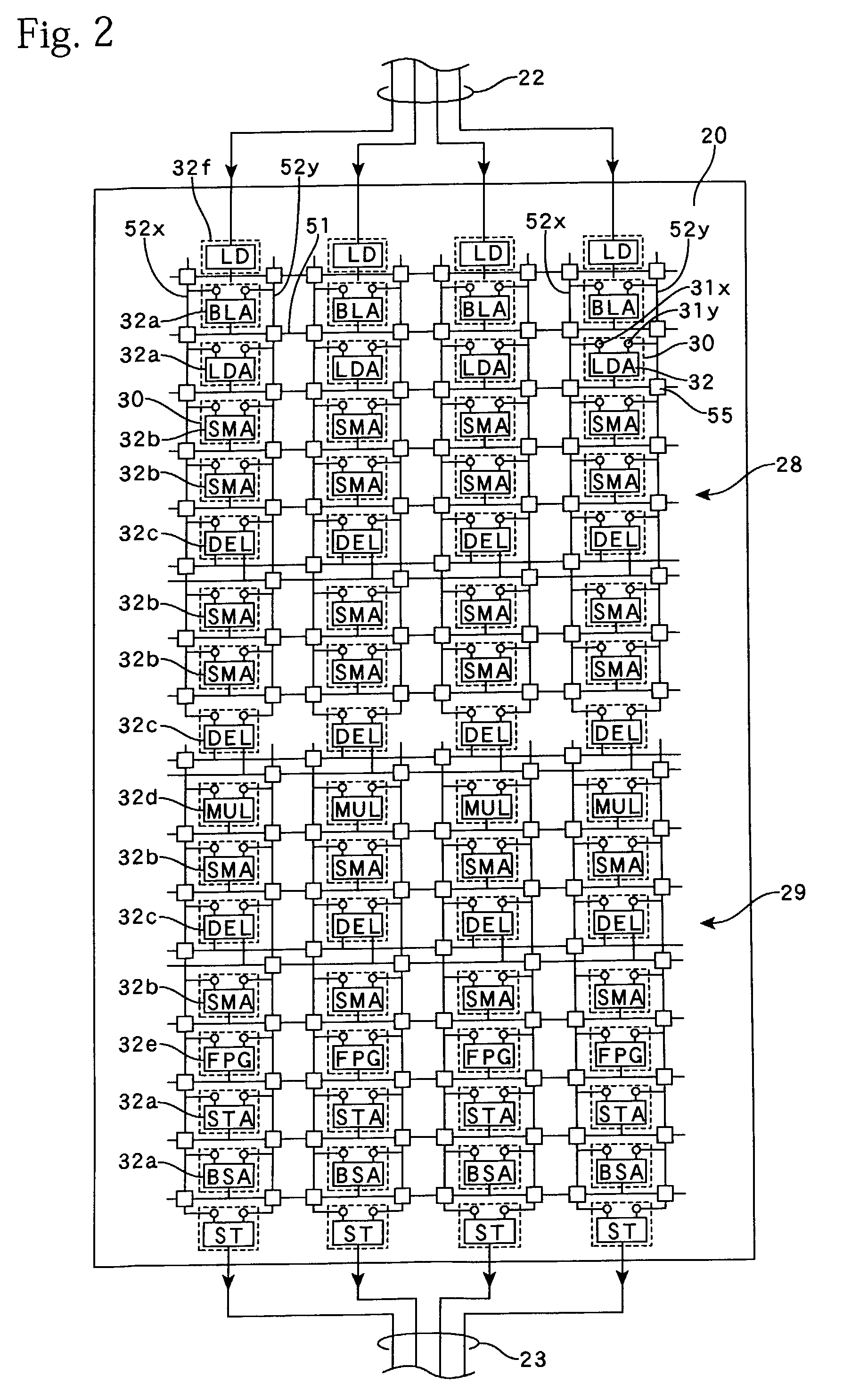 Configurable interconnection of multiple different type functional units array including delay type for different instruction processing