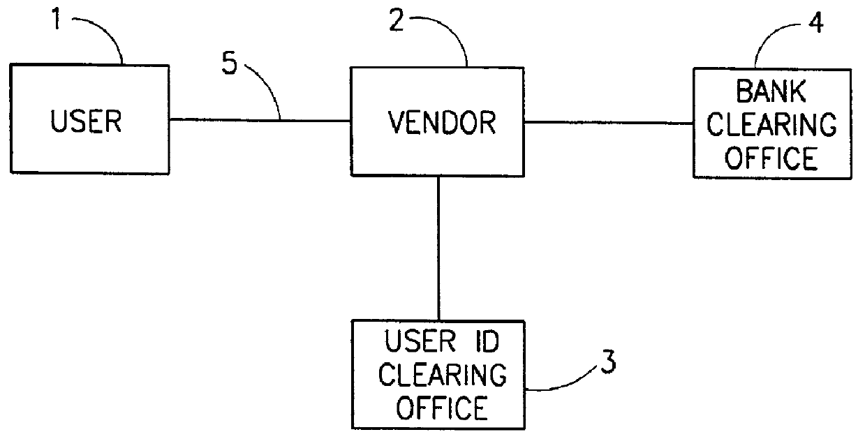 System for transaction over communication network