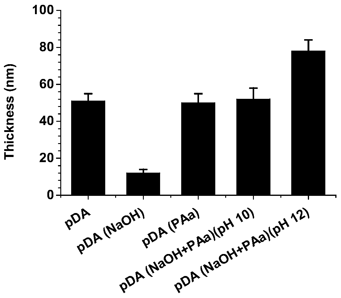 preparation-method-for-acid-resistant-alkali-resistant-oxidation