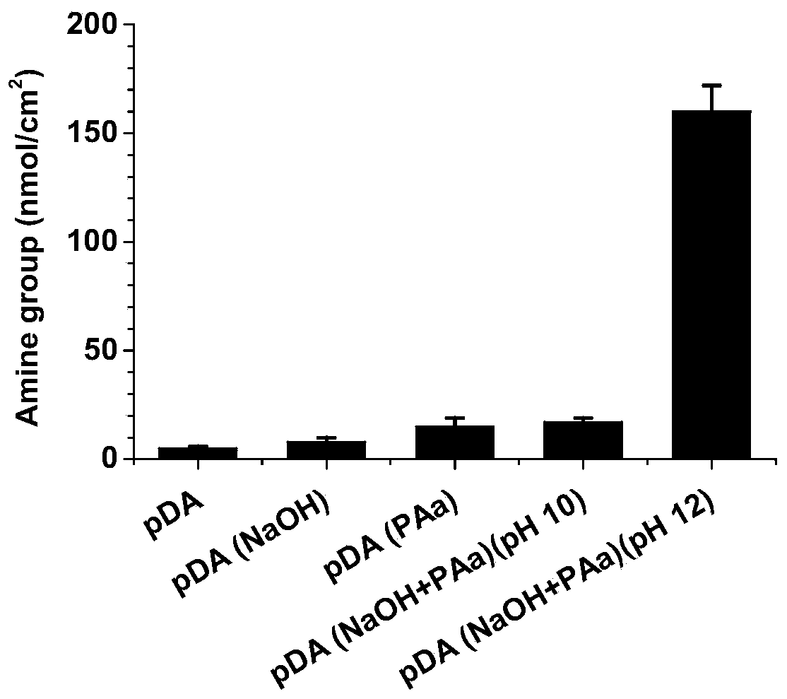 preparation-method-for-acid-resistant-alkali-resistant-oxidation