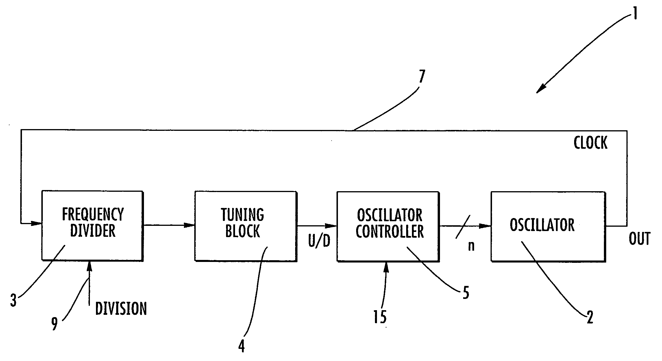 Method for dynamically tuning the clock frequency of an oscillator and corresponding oscillating system