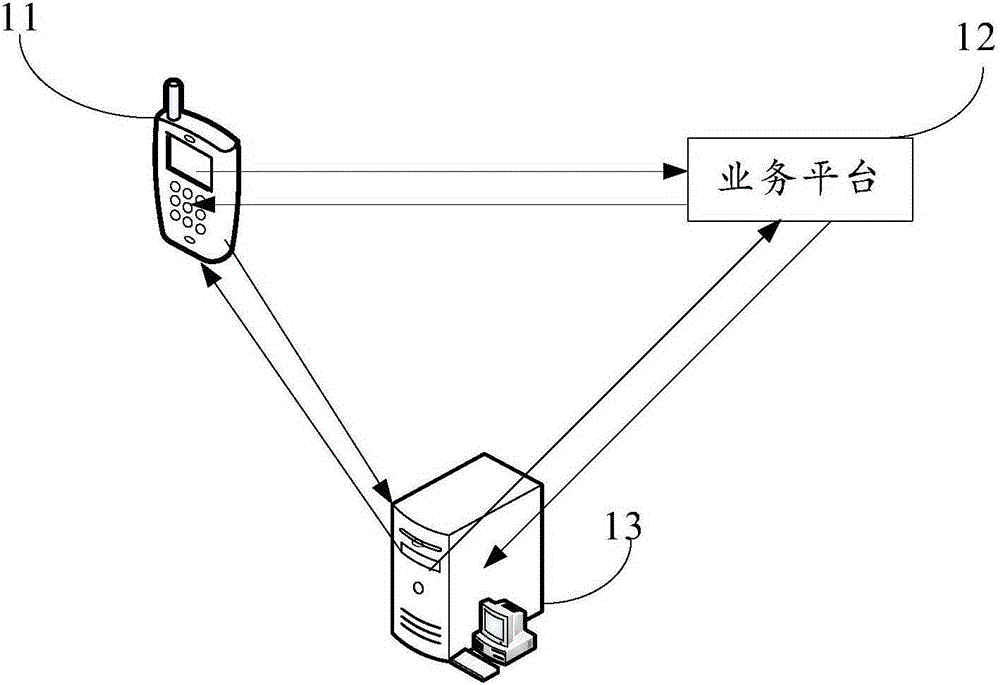 User authentication method and device