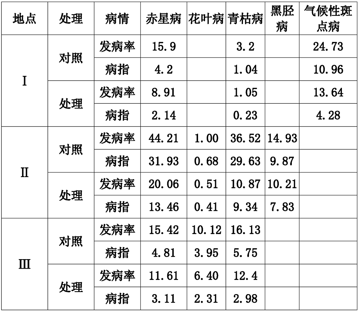 A kind of organic fertilizer special for tobacco and production method thereof