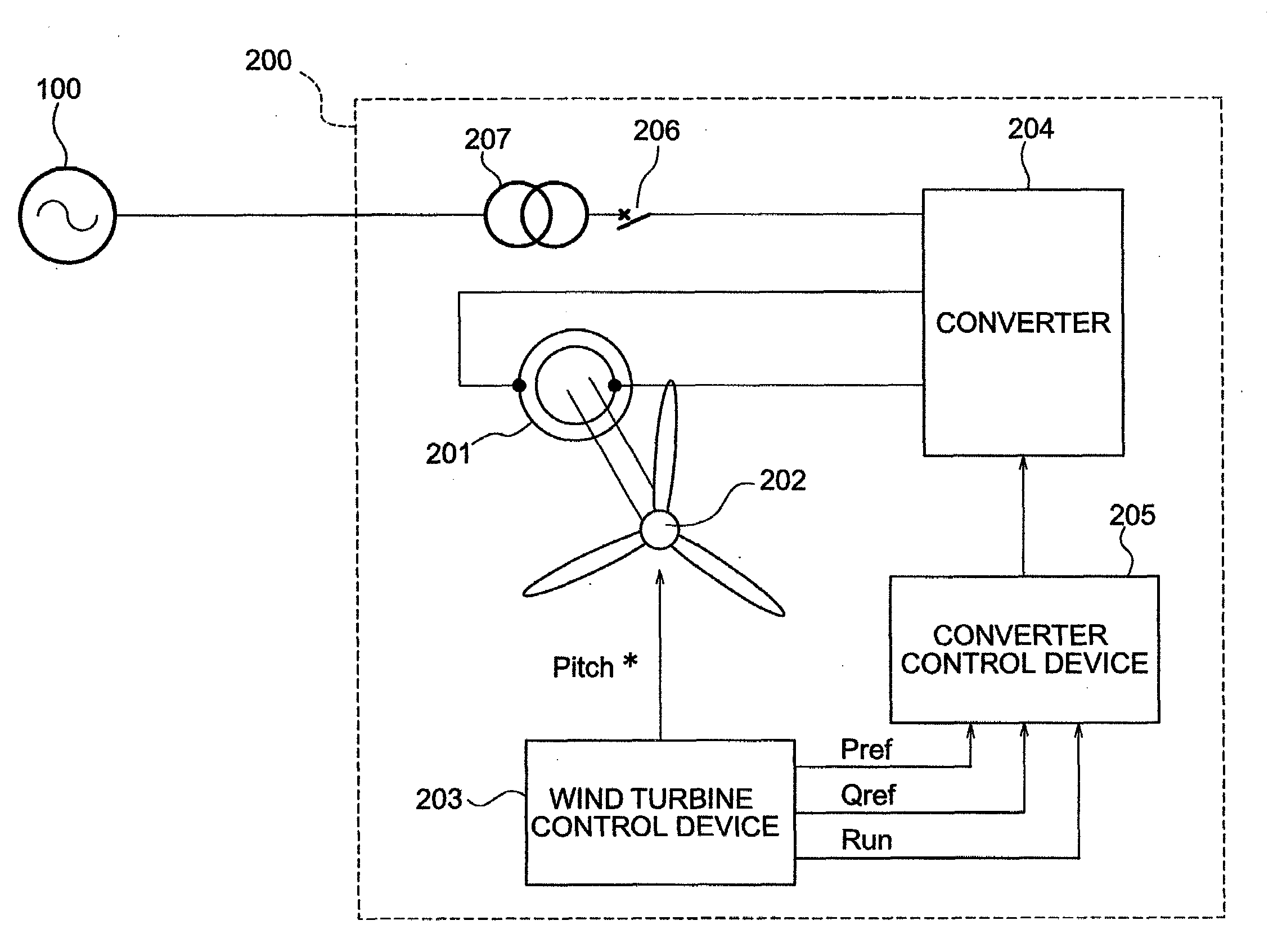 Wind Power Generation System and Method of Controlling Power Converter