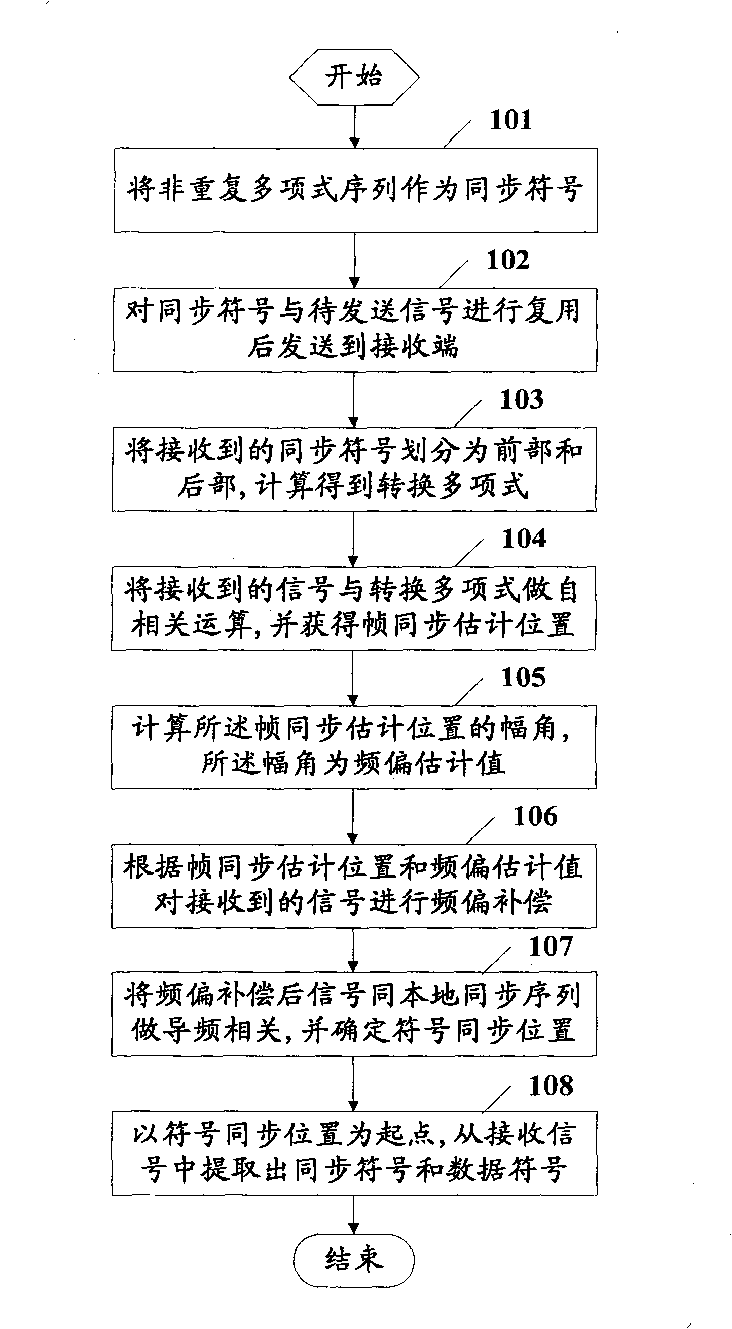 Synchronization method and equipment for multi-carrier communication system