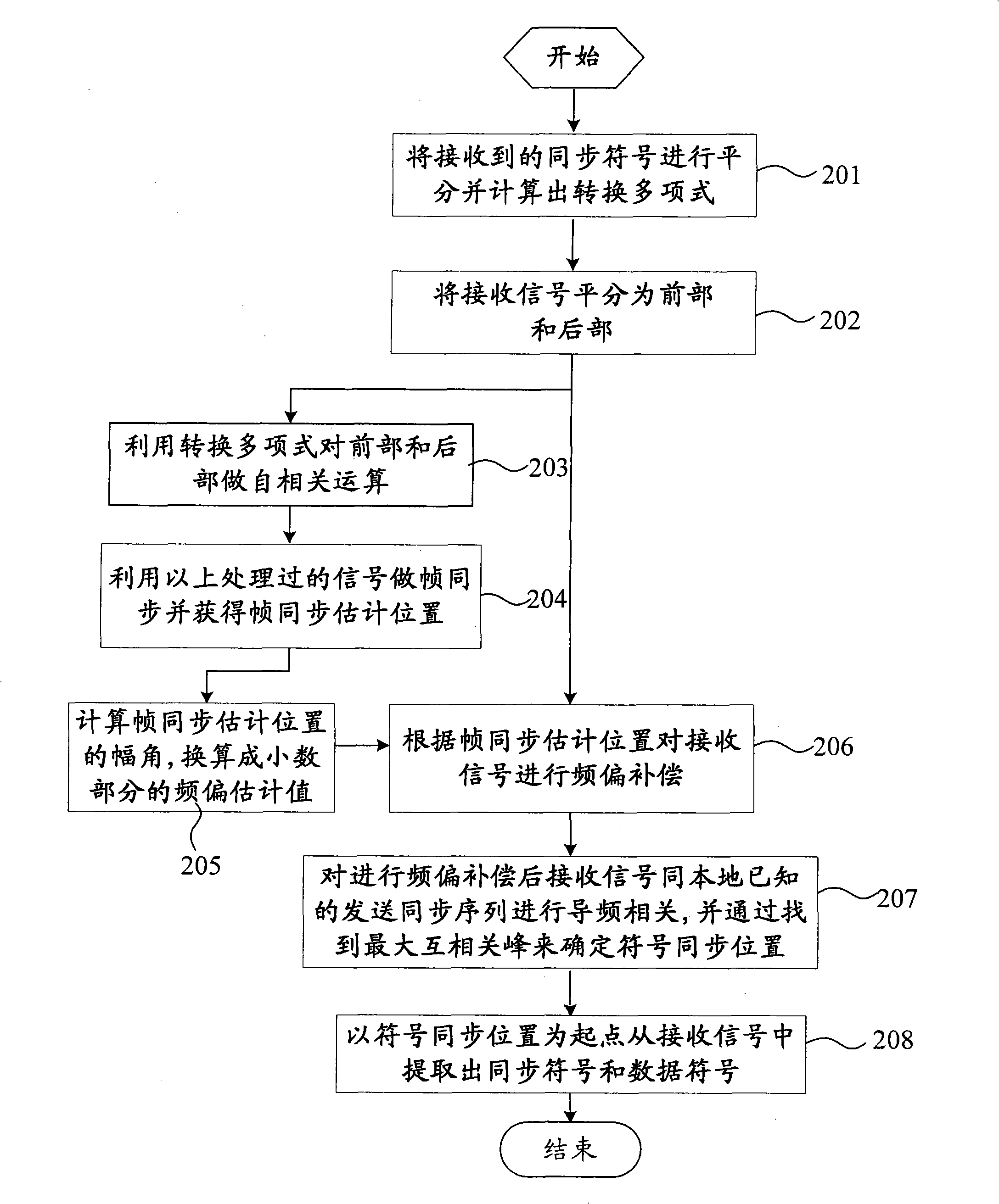 Synchronization method and equipment for multi-carrier communication system