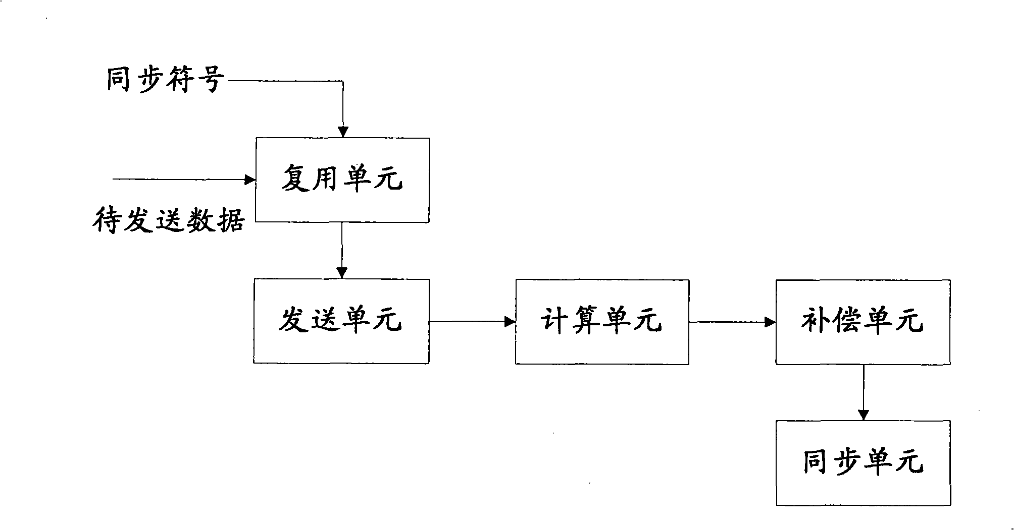 Synchronization method and equipment for multi-carrier communication system