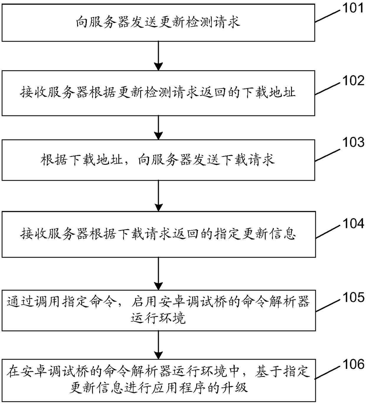 Application upgrading method and device