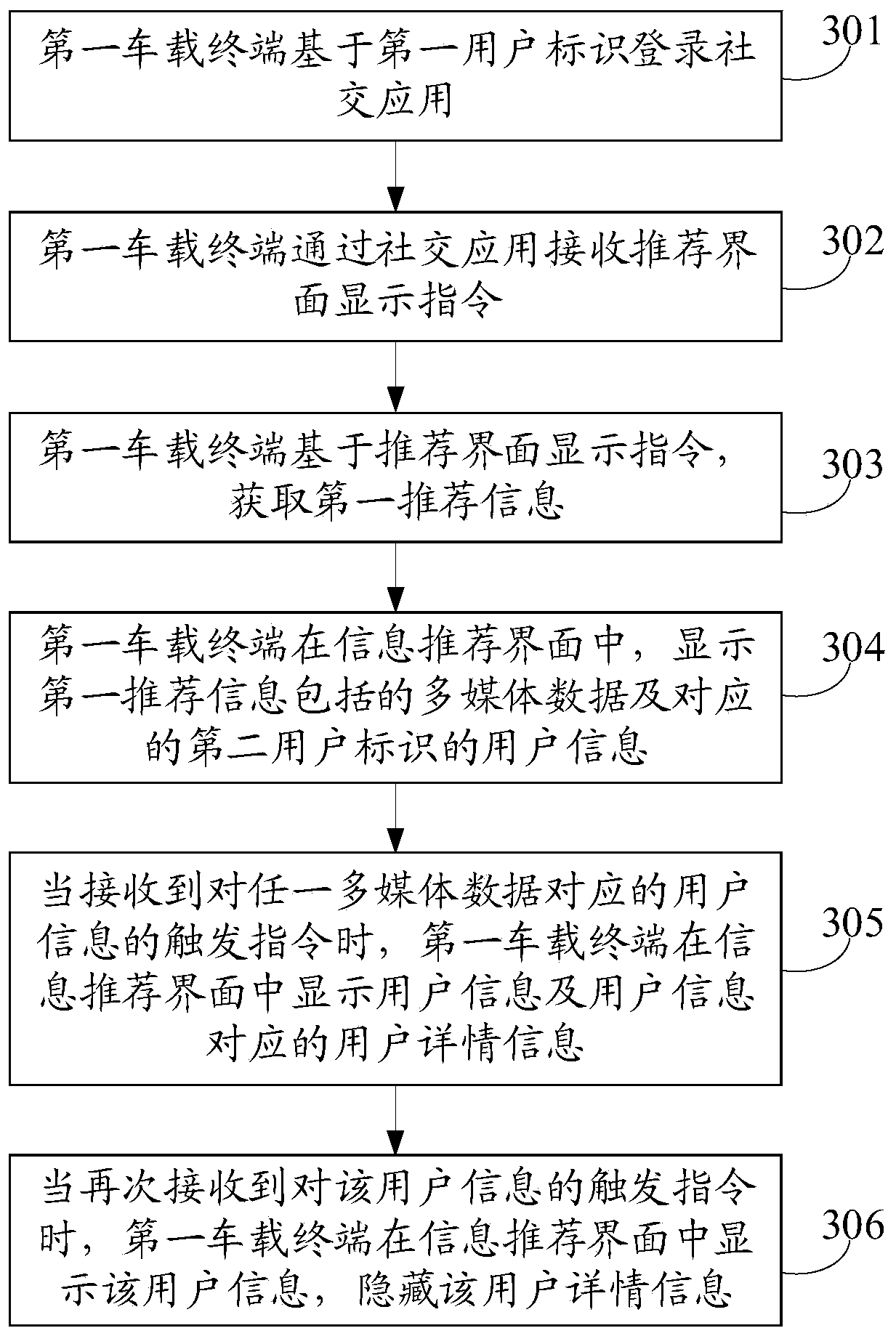 Information recommendation interface display method and device, vehicle-mounted terminal and storage medium
