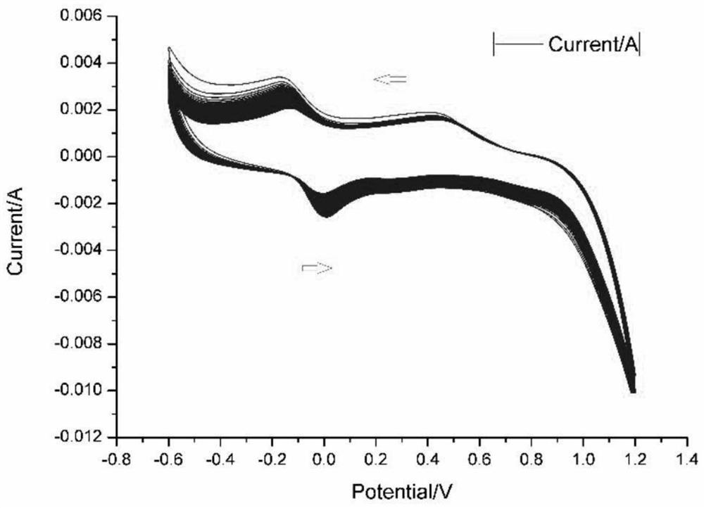 A solid-phase microextraction column and its preparation and application method