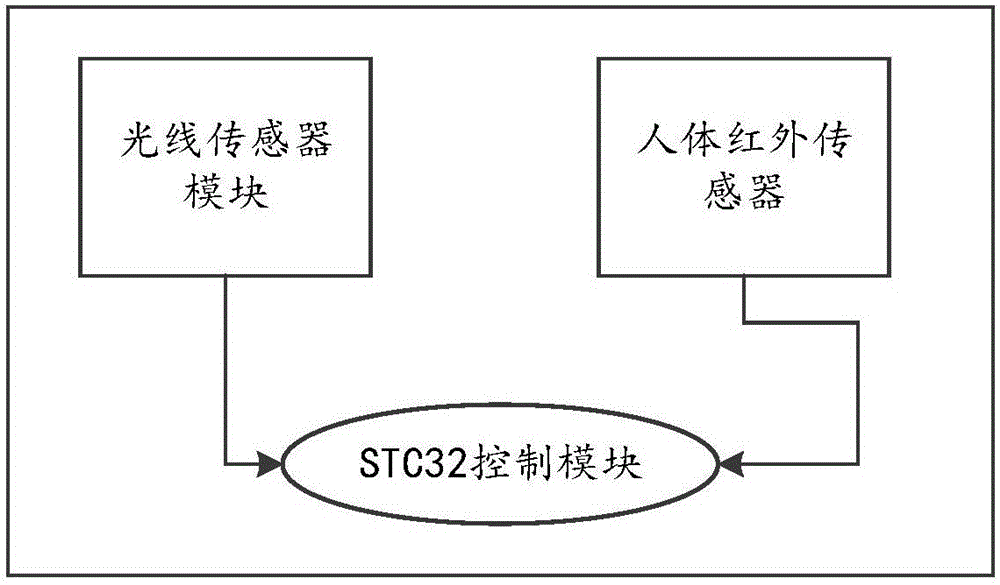 Intelligentized community security and protection monitoring management system, networking method and monitoring management method