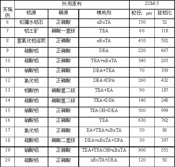 Metal element-containing compound molecular sieve catalyst, and preparation method and application thereof