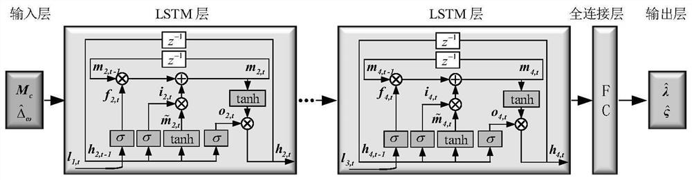 Aircraft hierarchical fault-tolerant control method based on deep learning fault diagnosis