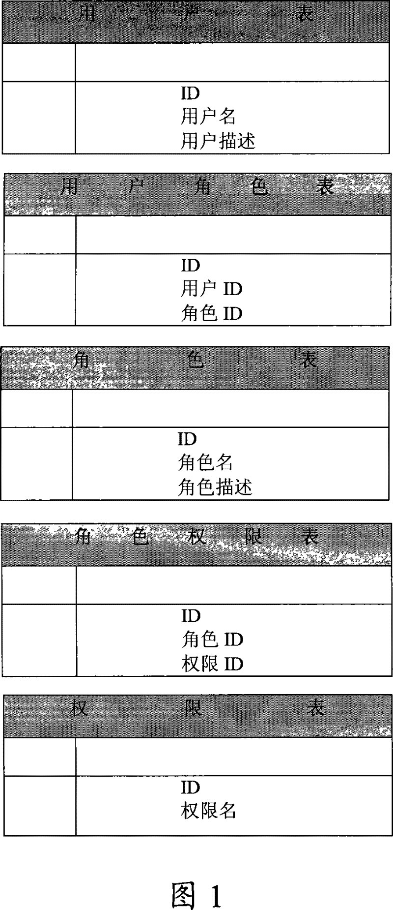 Method and system for managing authority