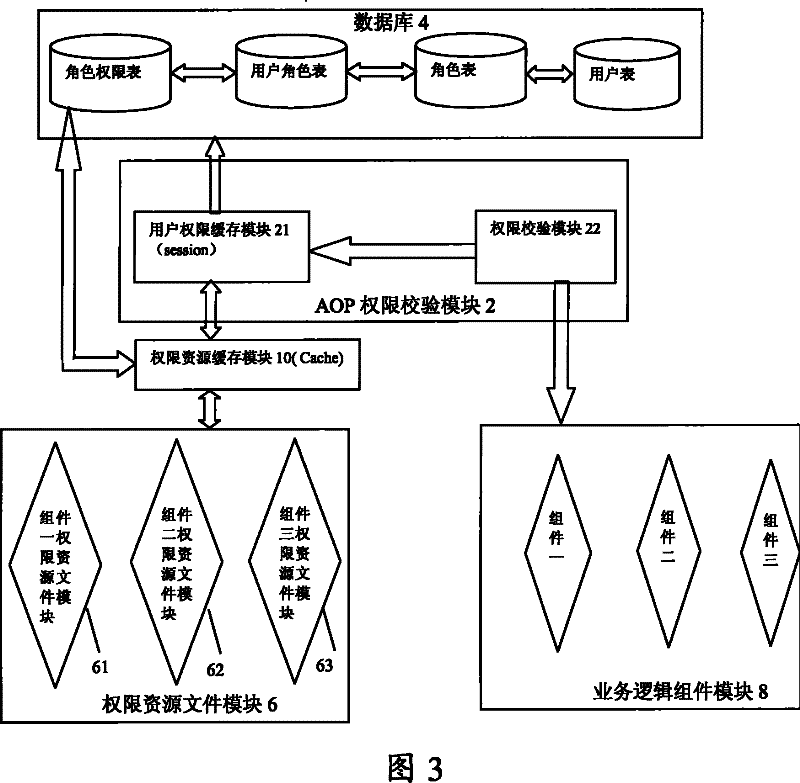 Method and system for managing authority