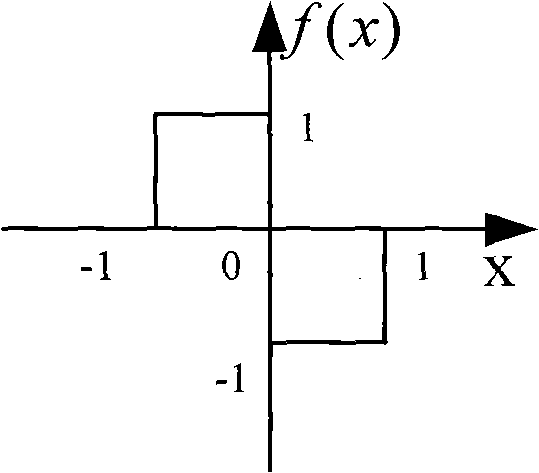 Double-quadrature scrambling modulation transmission method
