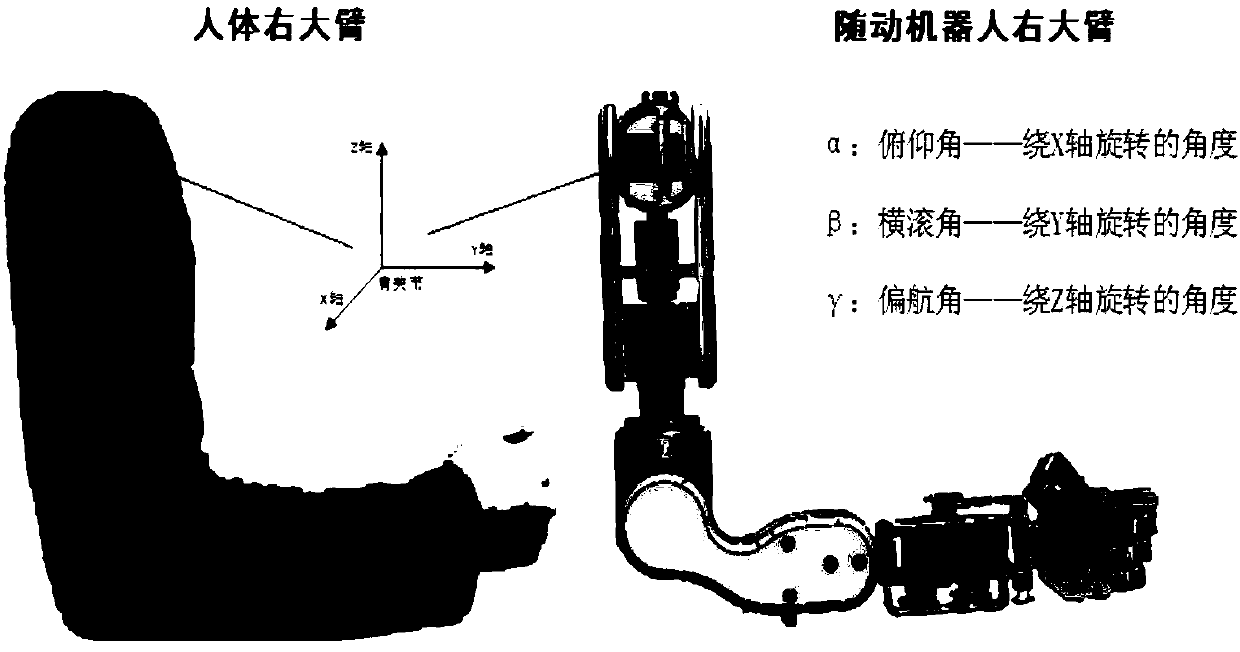 A method and device for calculating human joint angles