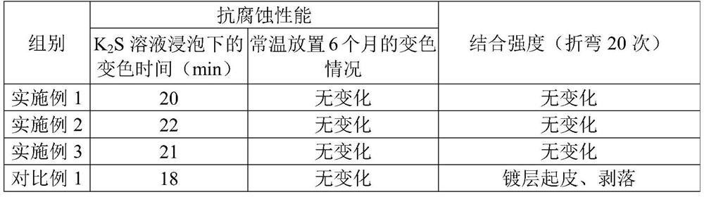 A kind of cyanide-free silver plating electroplating solution and preparation method