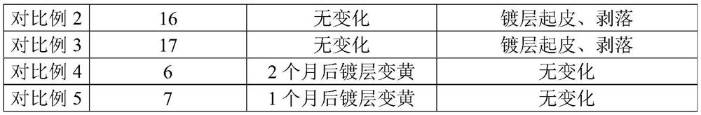 A kind of cyanide-free silver plating electroplating solution and preparation method