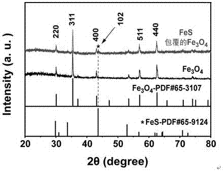 FeS-coated Fe3O4 nanometer composite material and application thereof